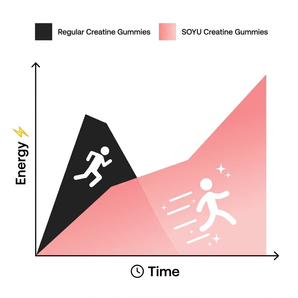 All day energy, without the crash