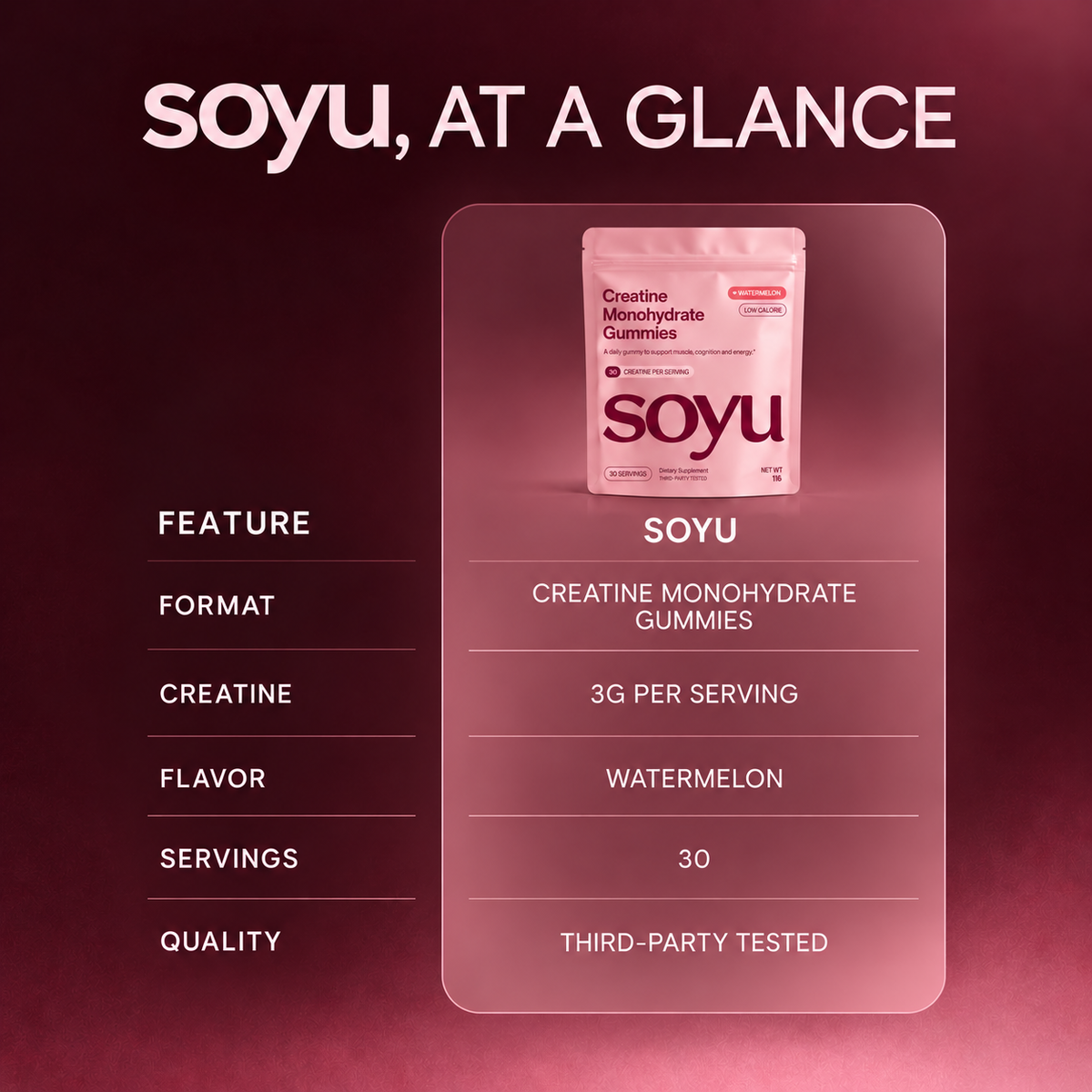 SOYU Creatine Monohydrate Gummies — Watermelon — image 4