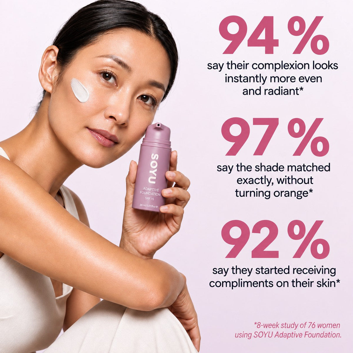 Consumer study results